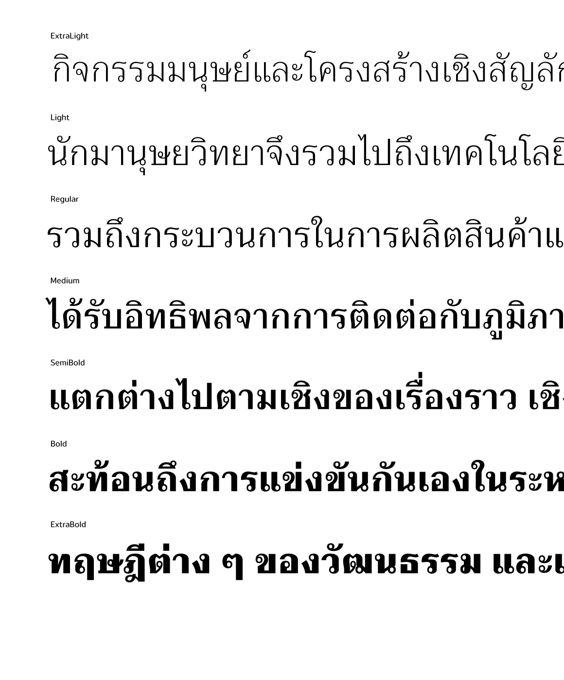 Prayoat